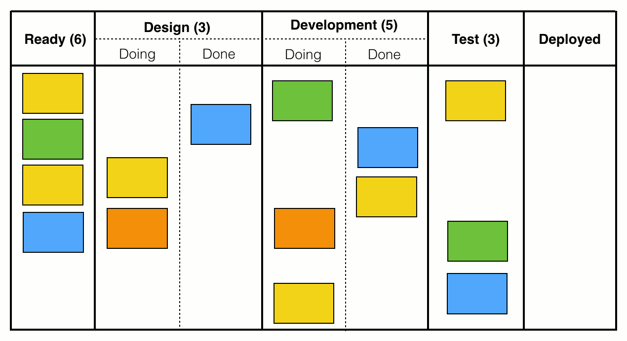 Just-in-time prioritization