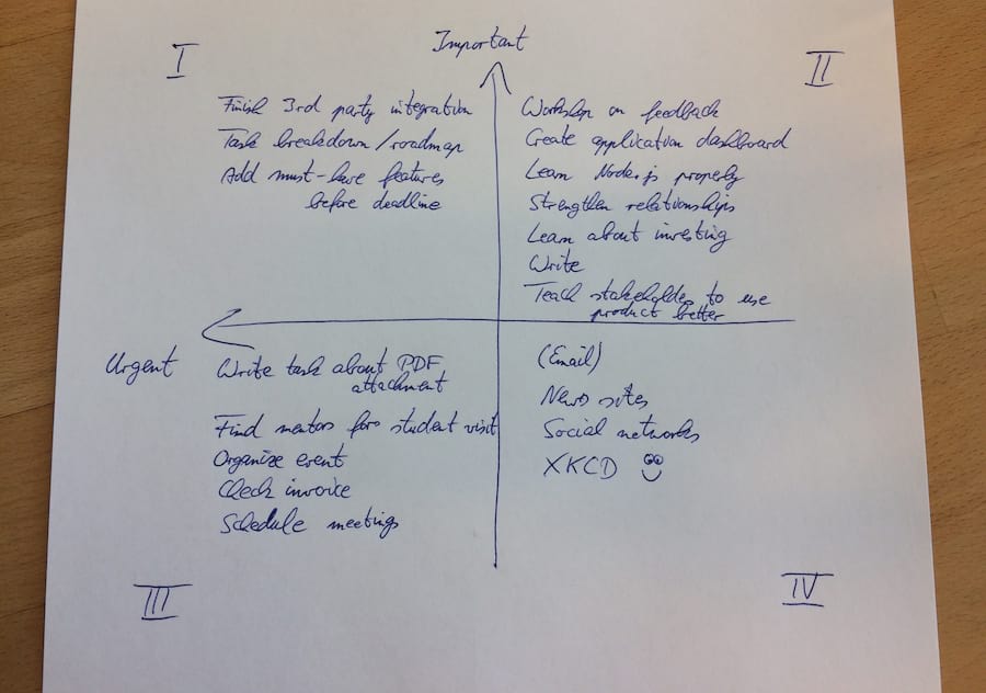 My urgent-important matrix in April 2018